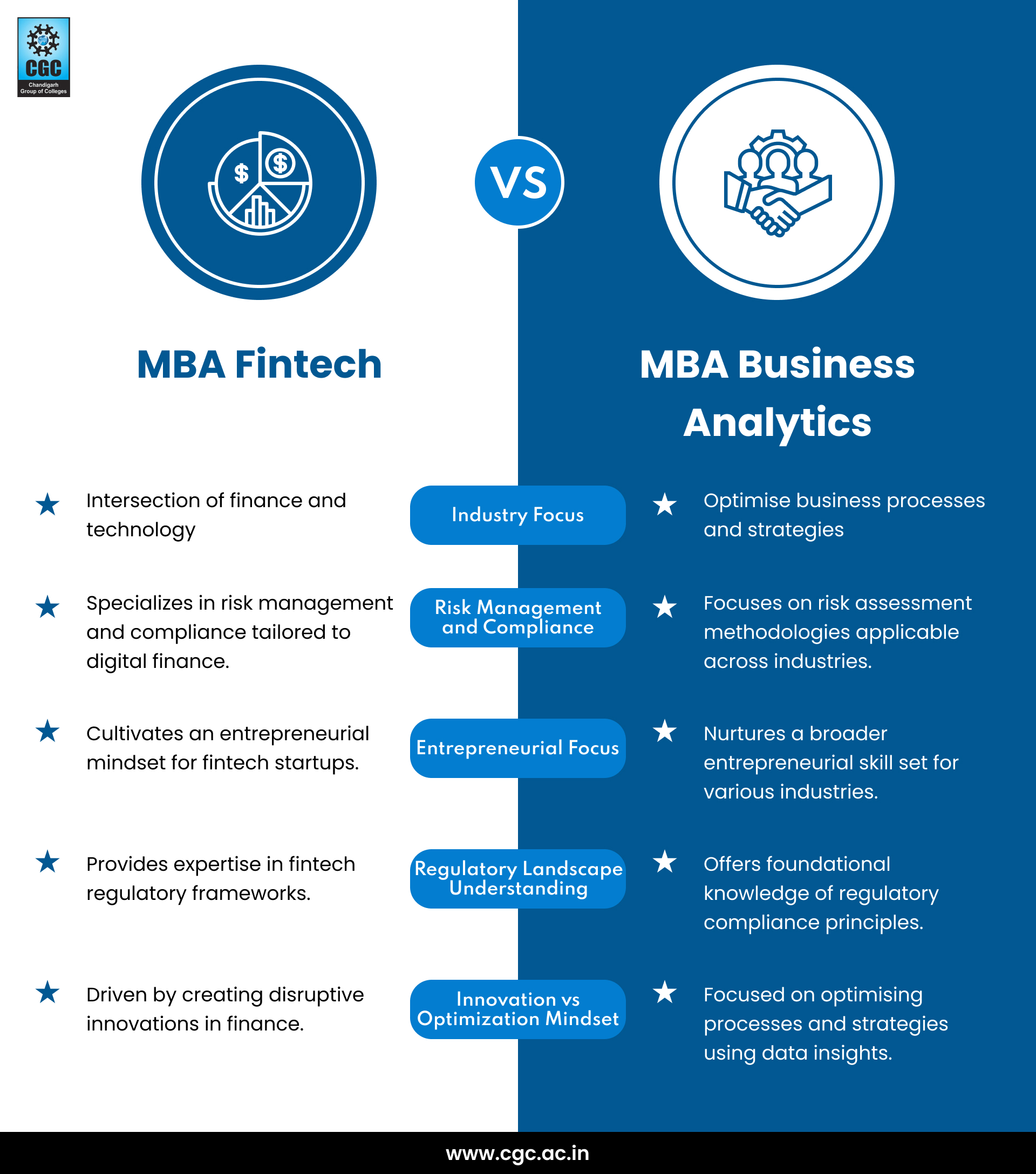MBA Fintech vs MBA Business Analytics: